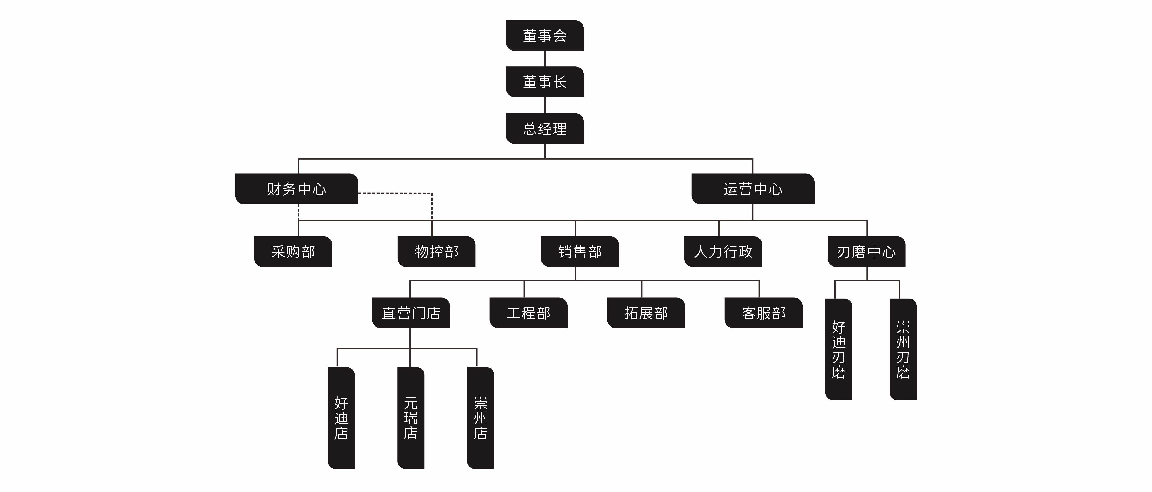 网站结构.jpg